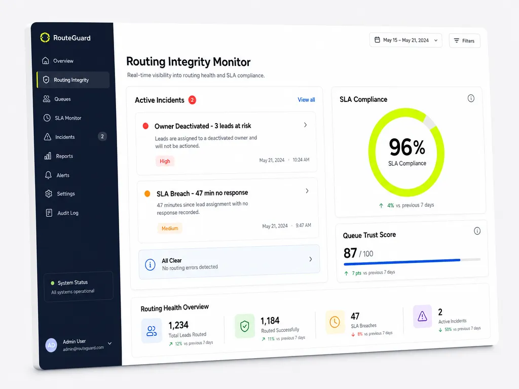 HubSpot outbound control layer dashboard