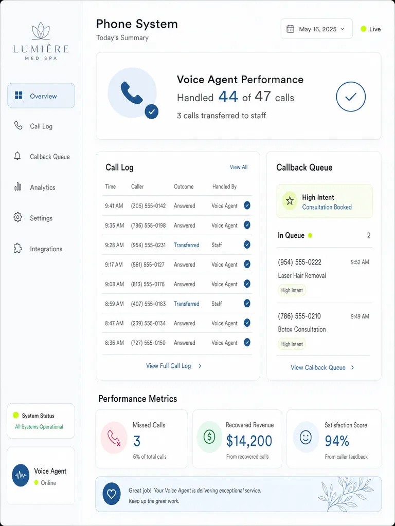 Scottsdale med spa voice agent dashboard