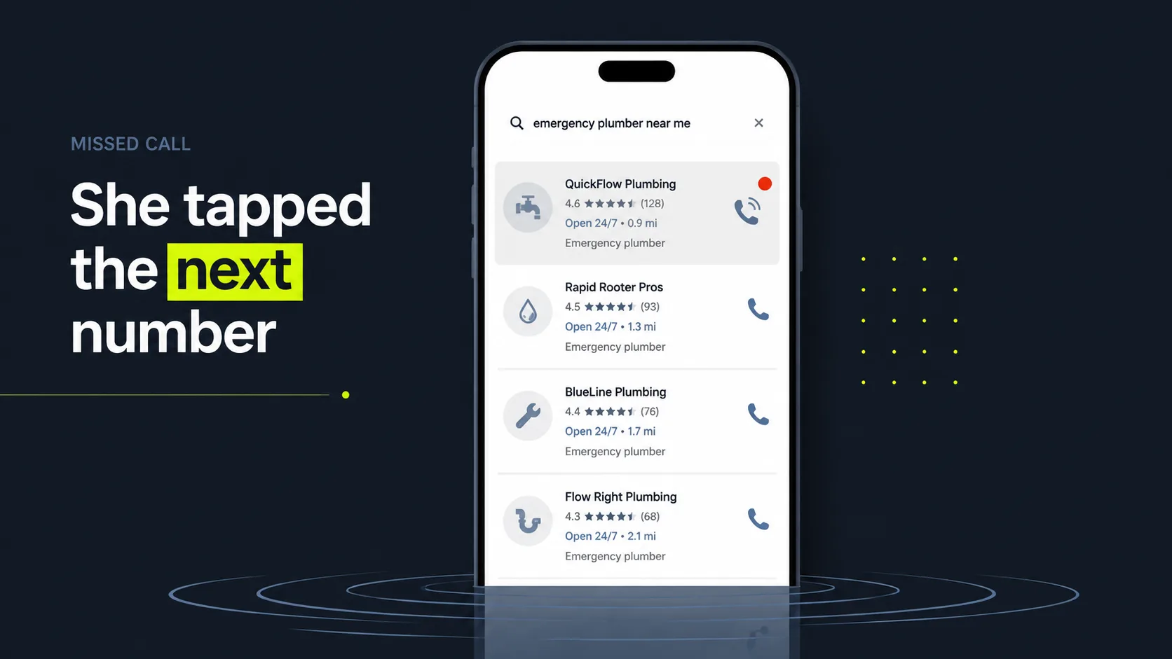Best Answering Service for Small Business 2026 | SkoreFlow