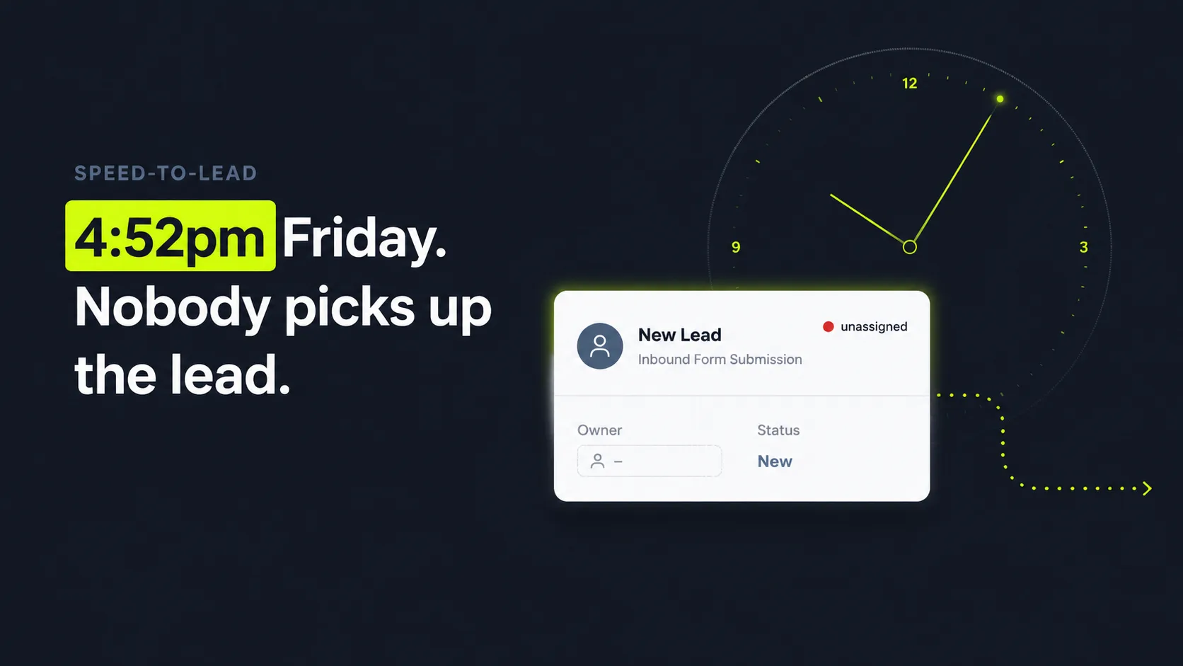Complete Lead Routing Automation in HubSpot | SkoreFlow