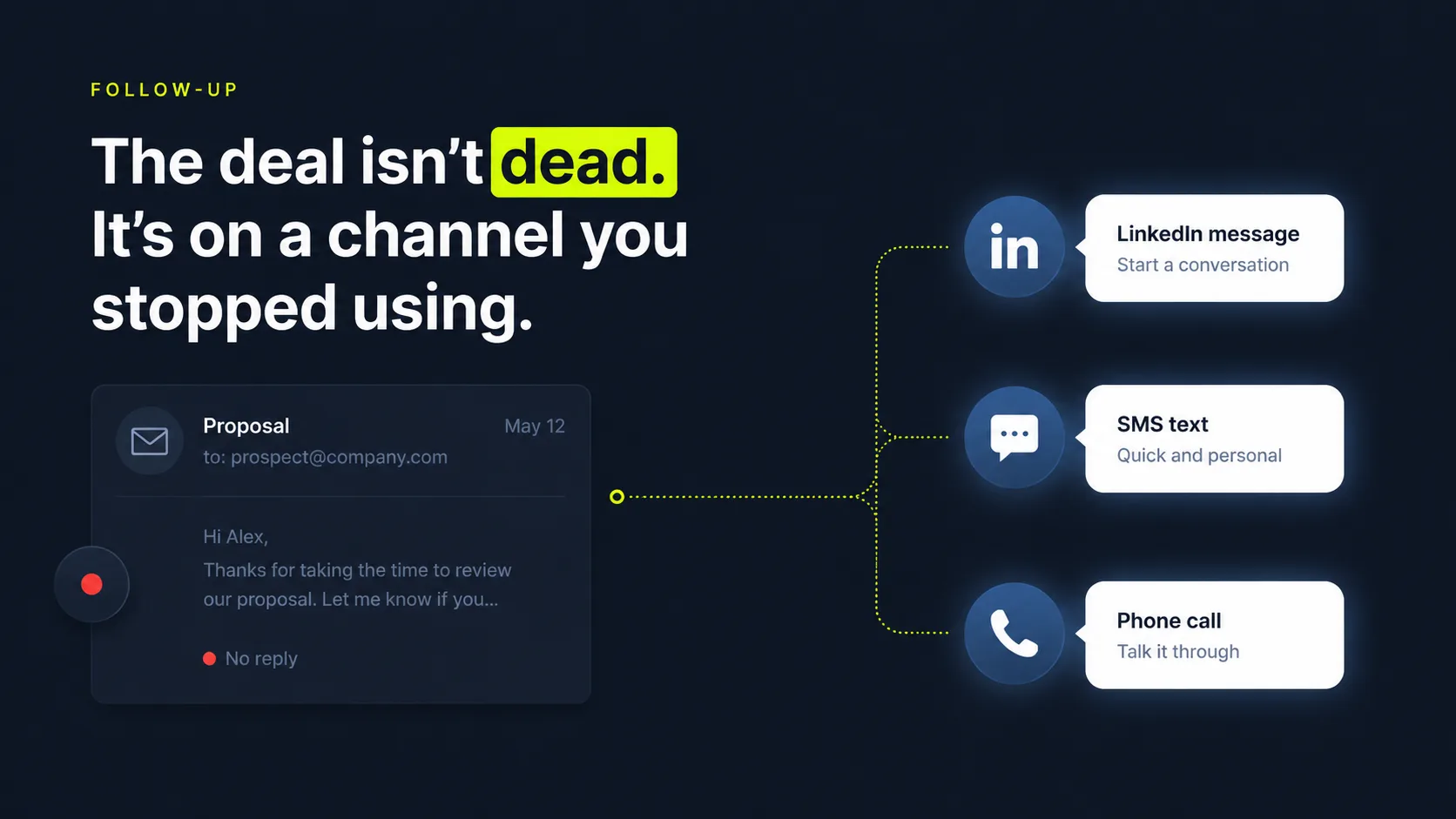 Multi-Channel Follow-Up Automation | SkoreFlow