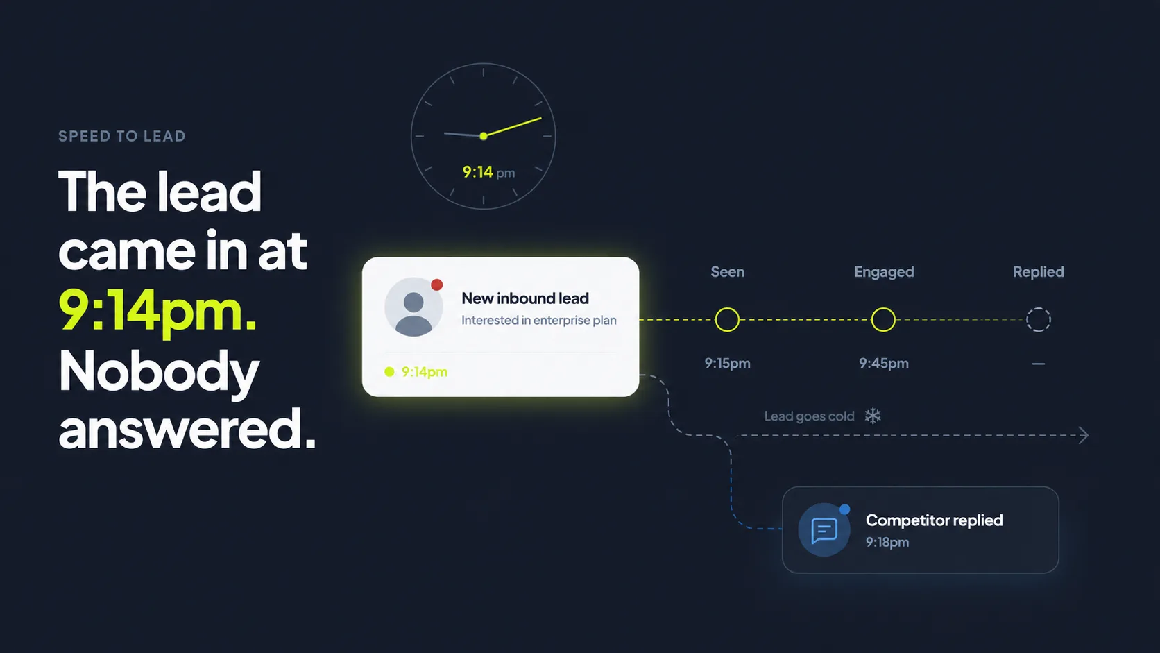 SDR Meaning in Sales (Plain-English Guide) | SkoreFlow