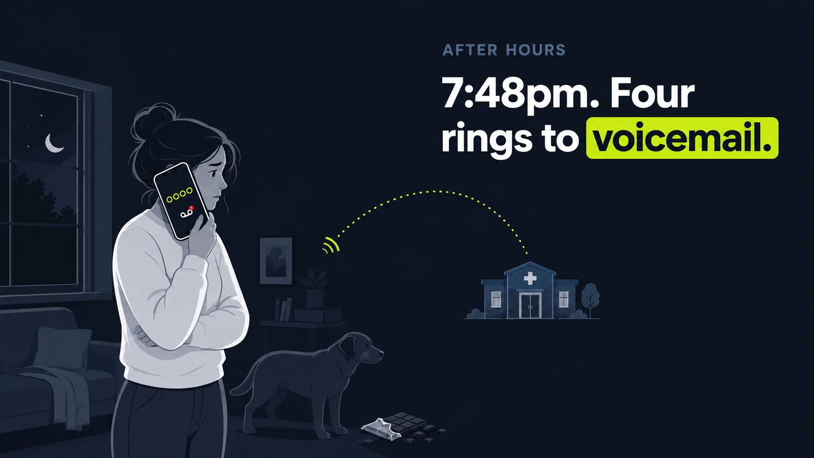 Veterinary Answering Service | SkoreFlow